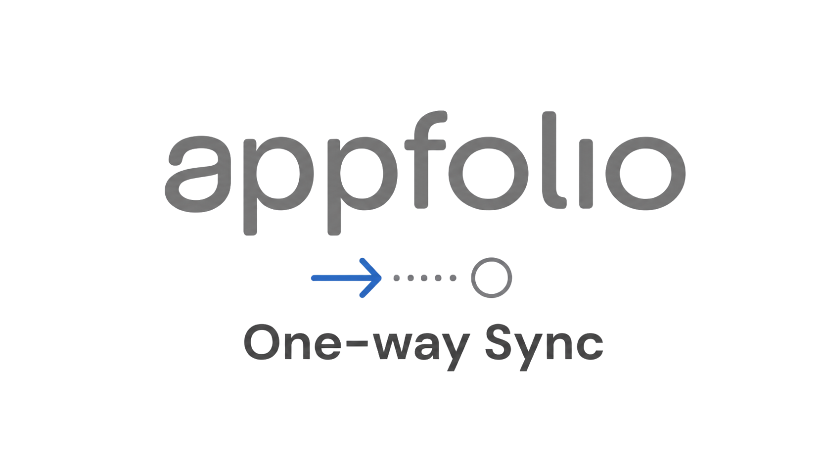 AppFolio One-way Sync